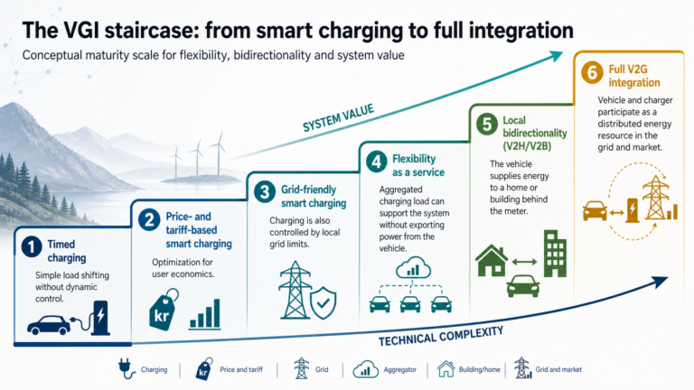 The technology is ready. The regulatory framework is not.